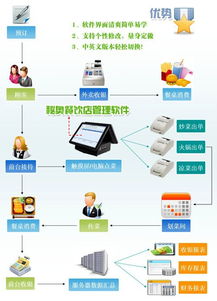 英文餐飲管理軟件 打造高效運營與卓越顧客體驗的綜合解決方案